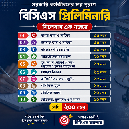 বিসিএস প্রিলিমিনারি পরীক্ষার বিষয় ও নম্বর